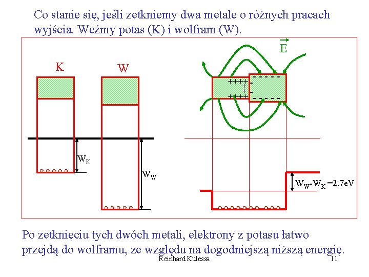 Co stanie się, jeśli zetkniemy dwa metale o różnych pracach wyjścia. Weźmy potas (K)