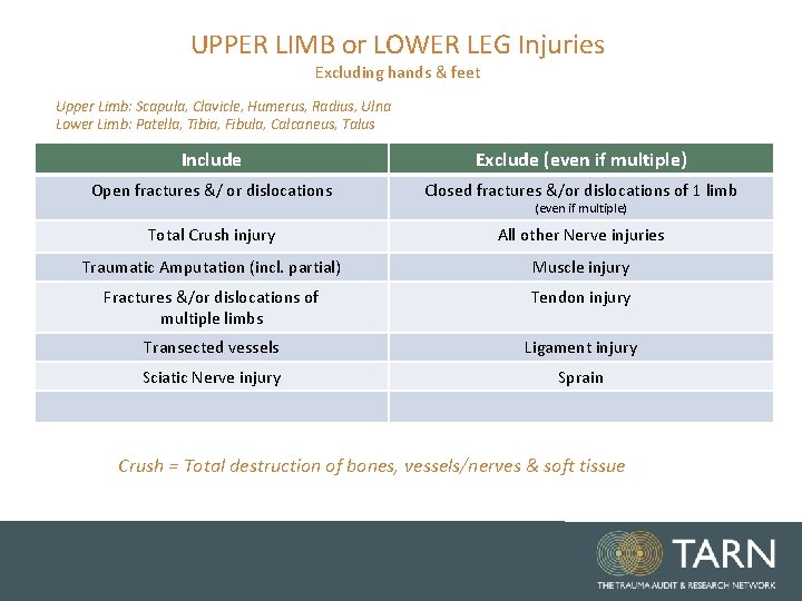 UPPER LIMB or LOWER LEG Injuries Excluding hands & feet Upper Limb: Scapula, Clavicle, UPPER LIMB or LOWER LEG Injuries Excluding hands & feet Upper Limb: Scapula, Clavicle,