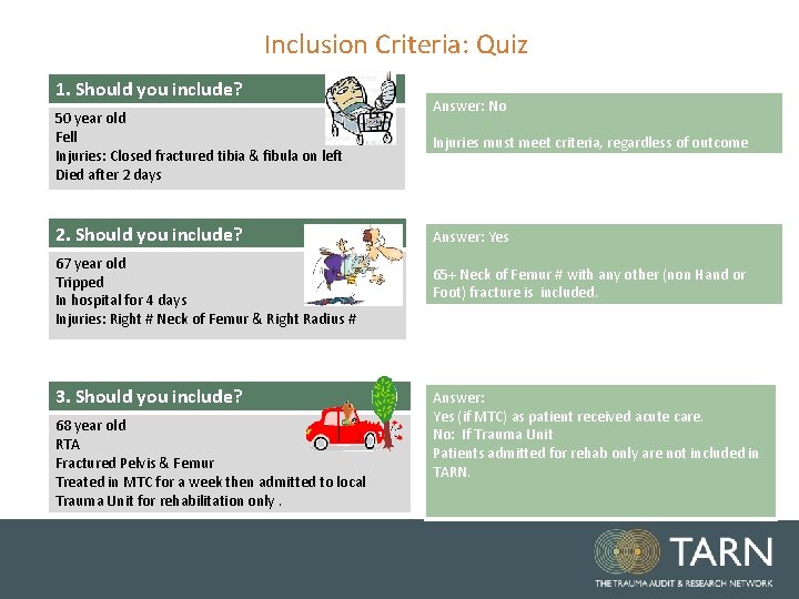 Inclusion Criteria: Quiz 1. Should you include? 50 year old Fell Injuries: Closed fractured Inclusion Criteria: Quiz 1. Should you include? 50 year old Fell Injuries: Closed fractured