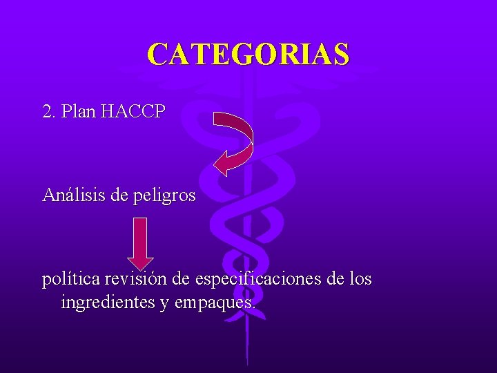 CATEGORIAS 2. Plan HACCP Análisis de peligros política revisión de especificaciones de los ingredientes