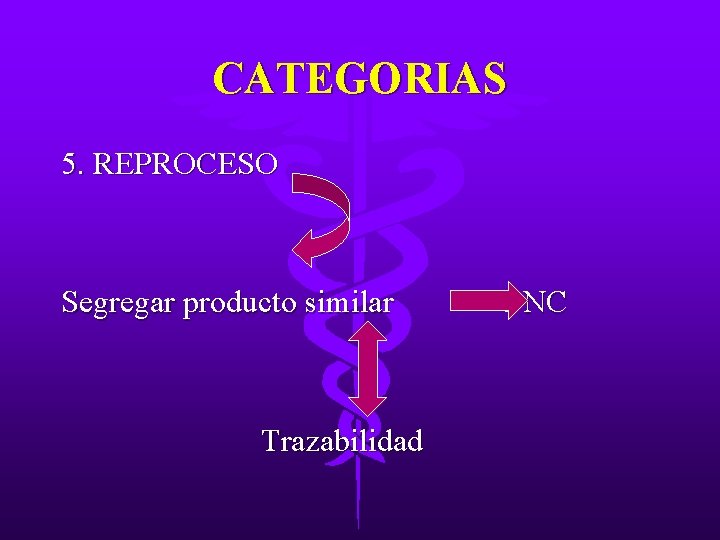 CATEGORIAS 5. REPROCESO Segregar producto similar Trazabilidad PNC 