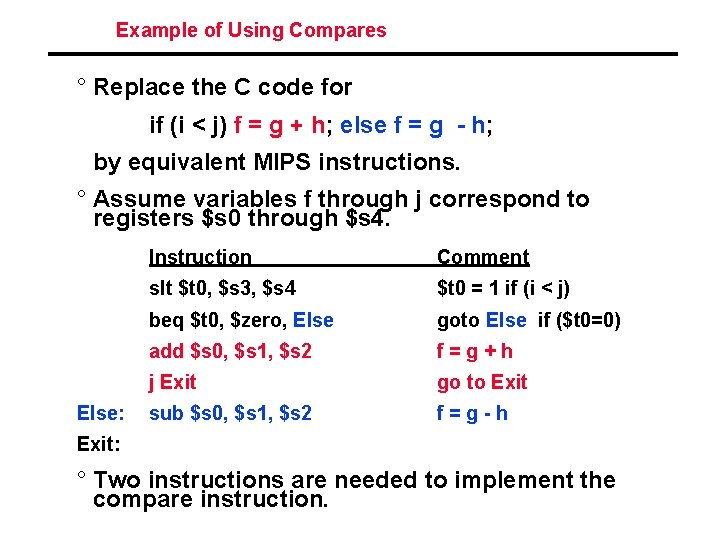 Example of Using Compares ° Replace the C code for if (i < j)