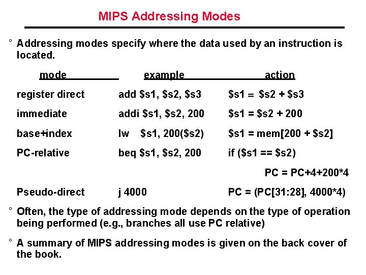 MIPS Addressing Modes ° Addressing modes specify where the data used by an instruction