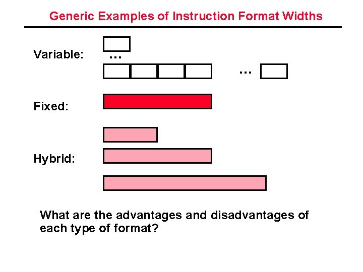 Generic Examples of Instruction Format Widths Variable: … … Fixed: Hybrid: What are the