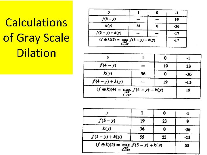 Calculations of Gray Scale Dilation 