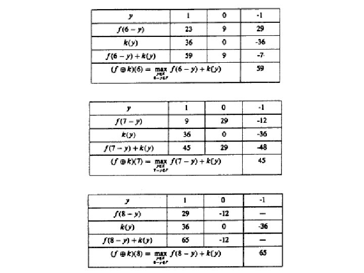 DC & CV Lab. CSIE NTU 