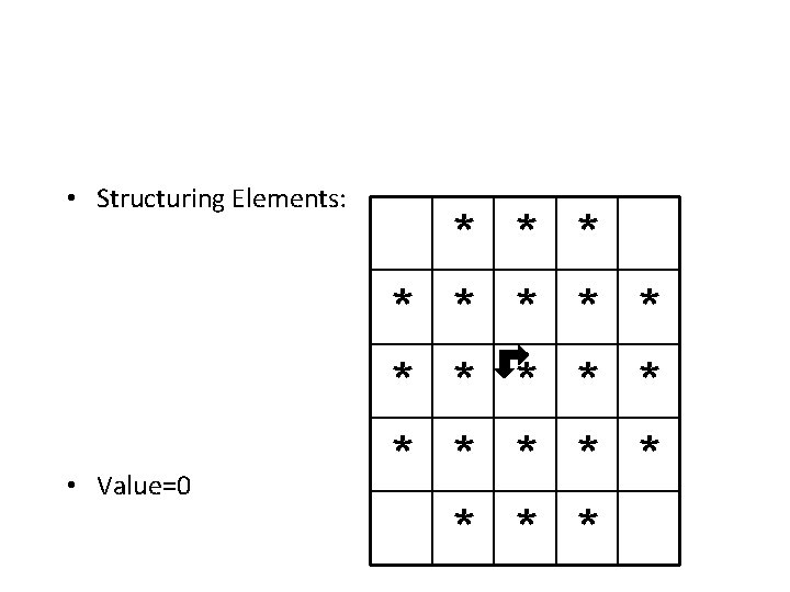  • Structuring Elements: • Value=0 * * * * * * 