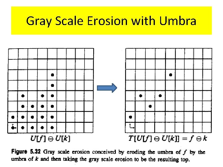 Gray Scale Erosion with Umbra 