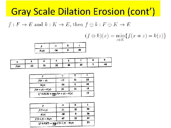 Gray Scale Dilation Erosion (cont’) DC & CV Lab. CSIE NTU 