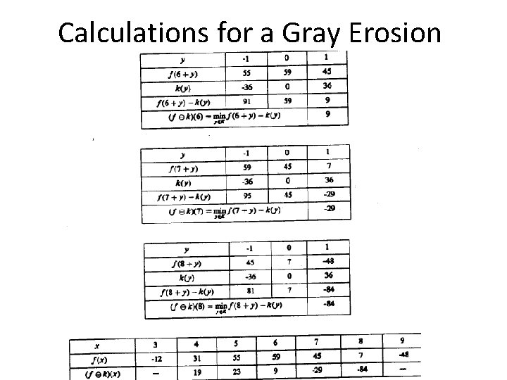 Calculations for a Gray Erosion 