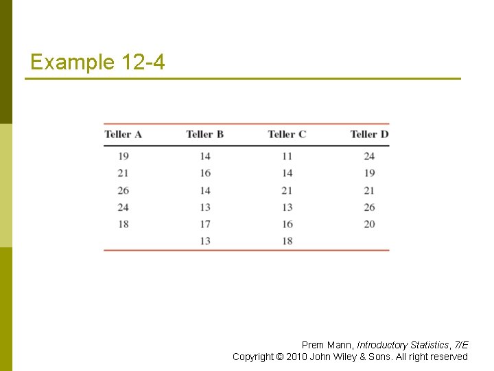 Example 12 -4 Prem Mann, Introductory Statistics, 7/E Copyright © 2010 John Wiley &