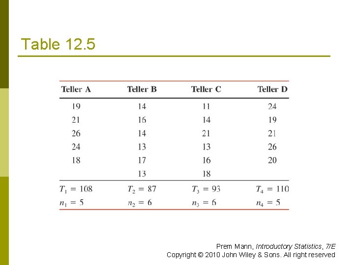 Table 12. 5 Prem Mann, Introductory Statistics, 7/E Copyright © 2010 John Wiley &
