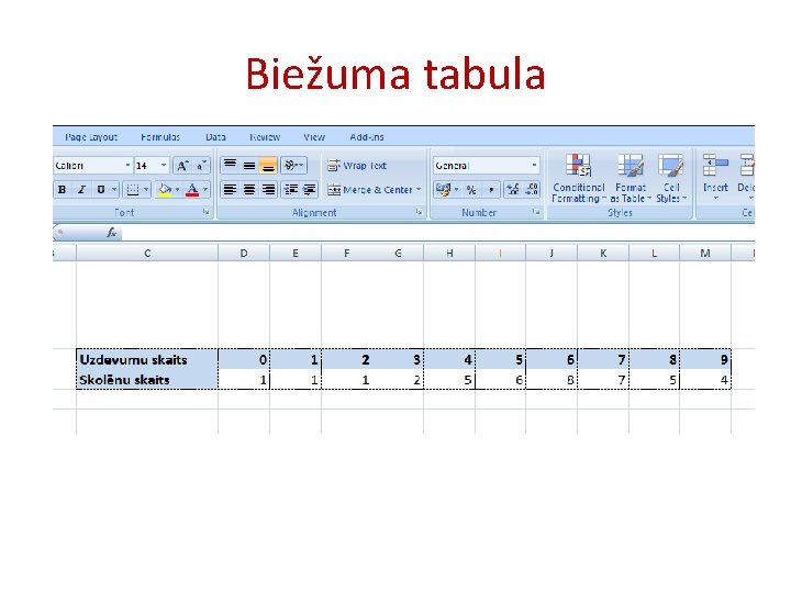 Biežuma tabula 