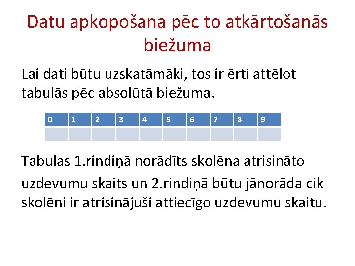 Datu apkopošana pēc to atkārtošanās biežuma Lai dati būtu uzskatāmāki, tos ir ērti attēlot