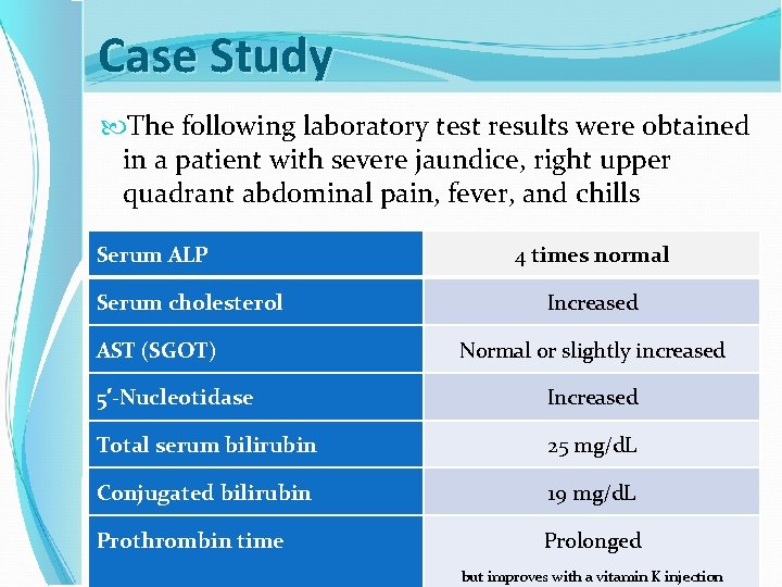 Case Study The following laboratory test results were obtained in a patient with severe