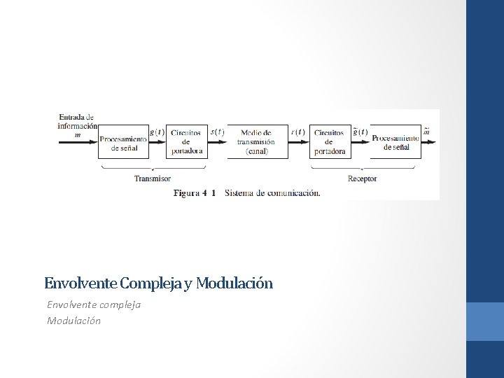 Envolvente Compleja y Modulación Envolvente compleja Modulación 