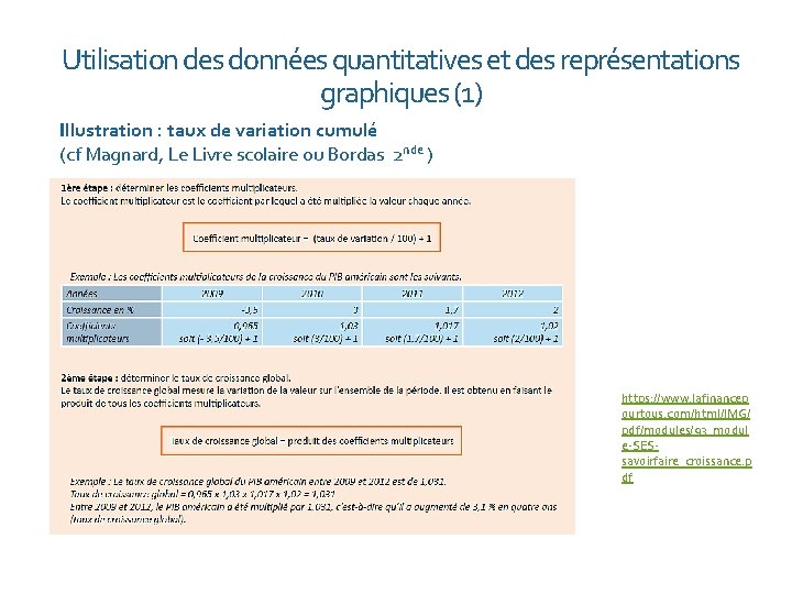 Utilisation des données quantitatives et des représentations graphiques (1) Illustration : taux de variation