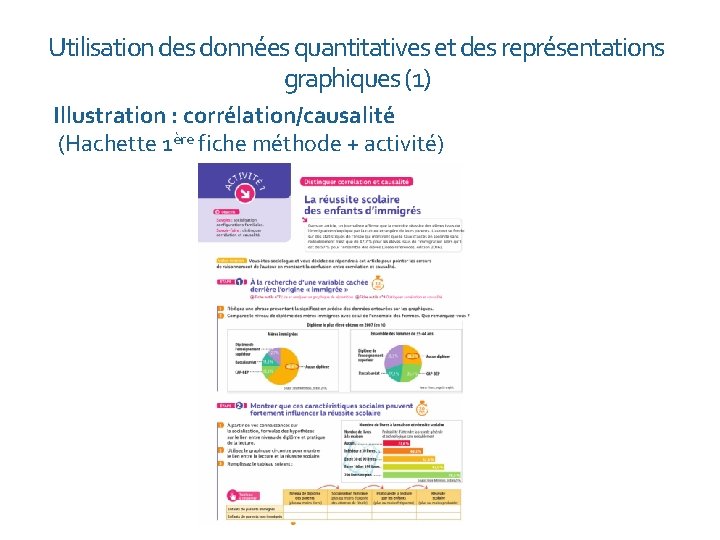 Utilisation des données quantitatives et des représentations graphiques (1) Illustration : corrélation/causalité (Hachette 1ère