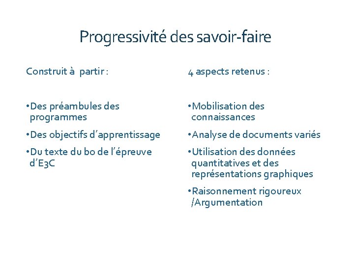 Progressivité des savoir-faire Construit à partir : 4 aspects retenus : • Des préambules