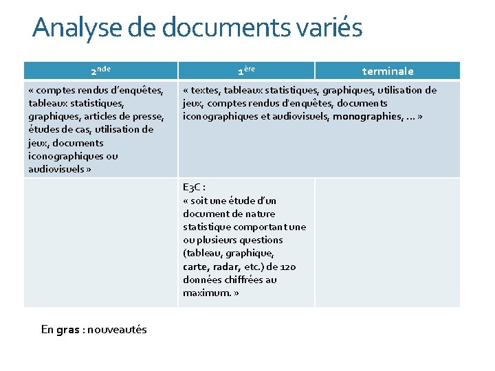 Analyse de documents variés 2 nde « comptes rendus d’enquêtes, tableaux statistiques, graphiques, articles