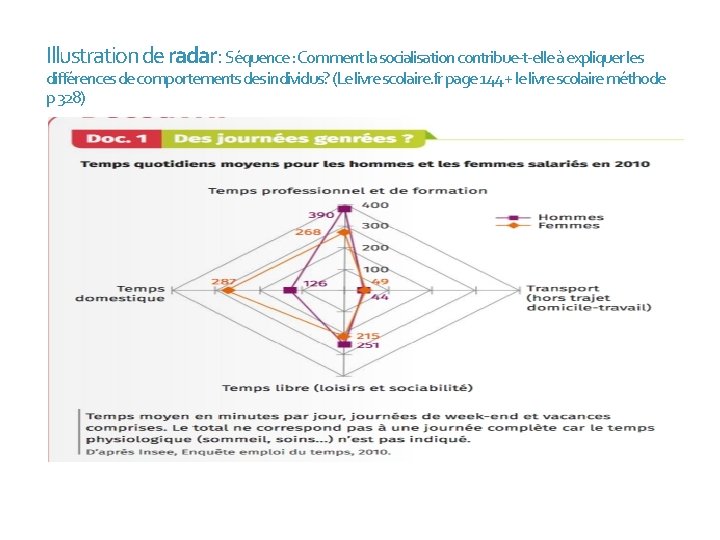 Illustration de radar: Séquence : Comment la socialisation contribue-t-elle à expliquer les différences de