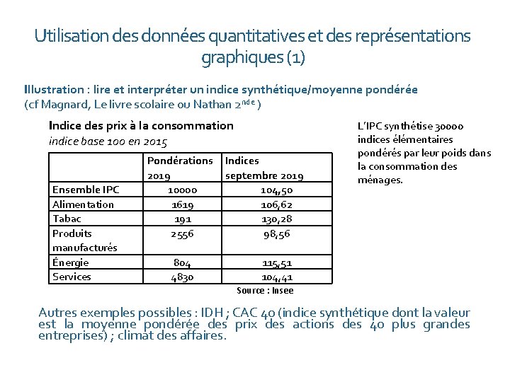 Utilisation des données quantitatives et des représentations graphiques (1) Illustration : lire et interpréter