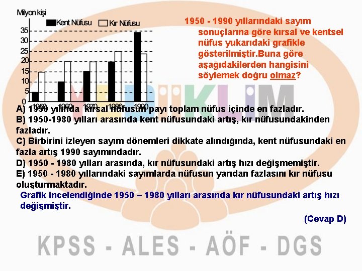 1950 - 1990 yıllarındaki sayım sonuçlarına göre kırsal ve kentsel nüfus yukarıdaki grafikle gösterilmiştir.