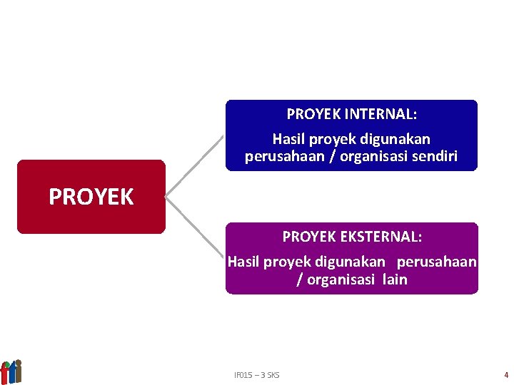 PROYEK INTERNAL: Hasil proyek digunakan perusahaan / organisasi sendiri PROYEK EKSTERNAL: Hasil proyek digunakan