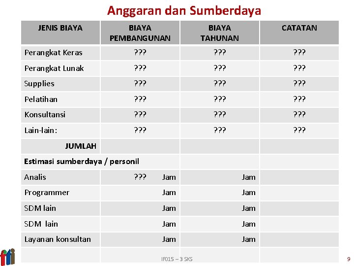 Anggaran dan Sumberdaya JENIS BIAYA PEMBANGUNAN BIAYA TAHUNAN CATATAN Perangkat Keras ? ? ?