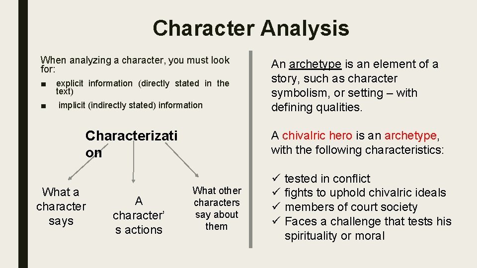 Character Analysis When analyzing a character, you must look for: ■ explicit information (directly Character Analysis When analyzing a character, you must look for: ■ explicit information (directly