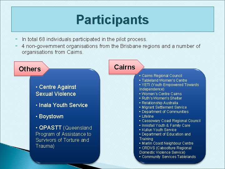 Participants In total 68 individuals participated in the pilot process. 4 non-government organisations from Participants In total 68 individuals participated in the pilot process. 4 non-government organisations from