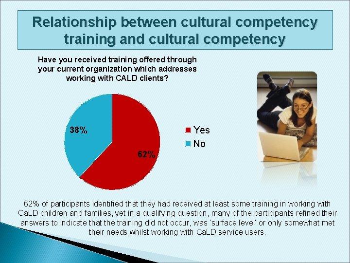 Relationship between cultural competency training and cultural competency Have you received training offered through Relationship between cultural competency training and cultural competency Have you received training offered through