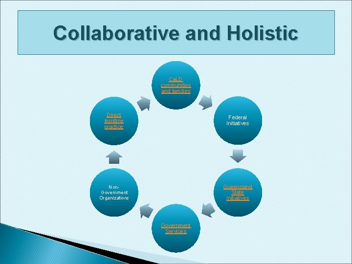 Collaborative and Holistic Ca. LD communities and families Direct frontline practice Federal Initiatives Non. Collaborative and Holistic Ca. LD communities and families Direct frontline practice Federal Initiatives Non.