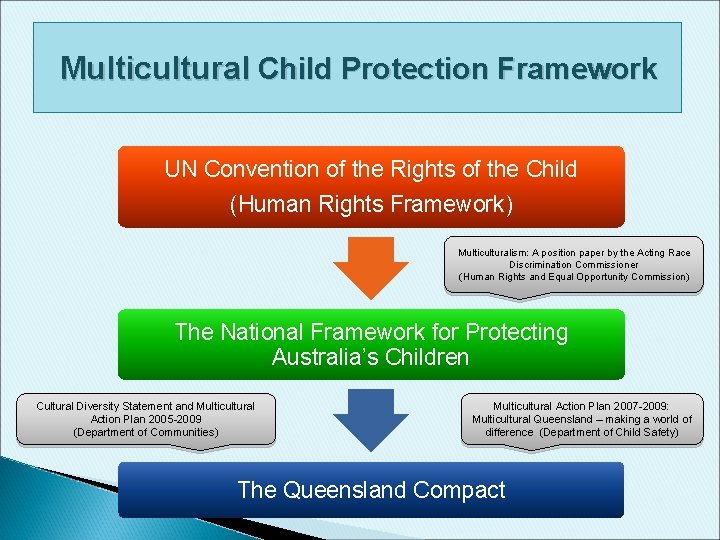 Multicultural Child Protection Framework UN Convention of the Rights of the Child (Human Rights Multicultural Child Protection Framework UN Convention of the Rights of the Child (Human Rights