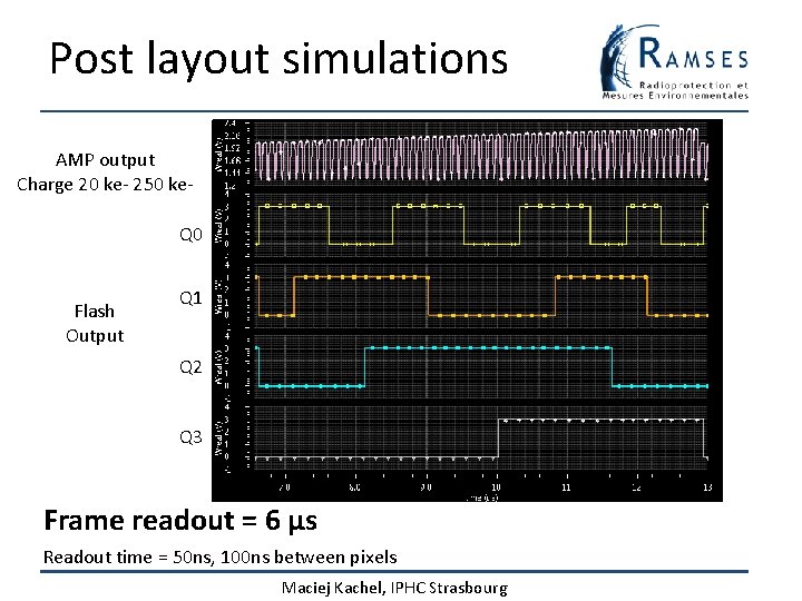 Post layout simulations AMP output Charge 20 ke- 250 ke. Q 0 Flash Output