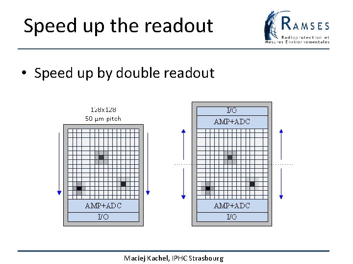 Speed up the readout • Speed up by double readout Maciej Kachel, IPHC Strasbourg