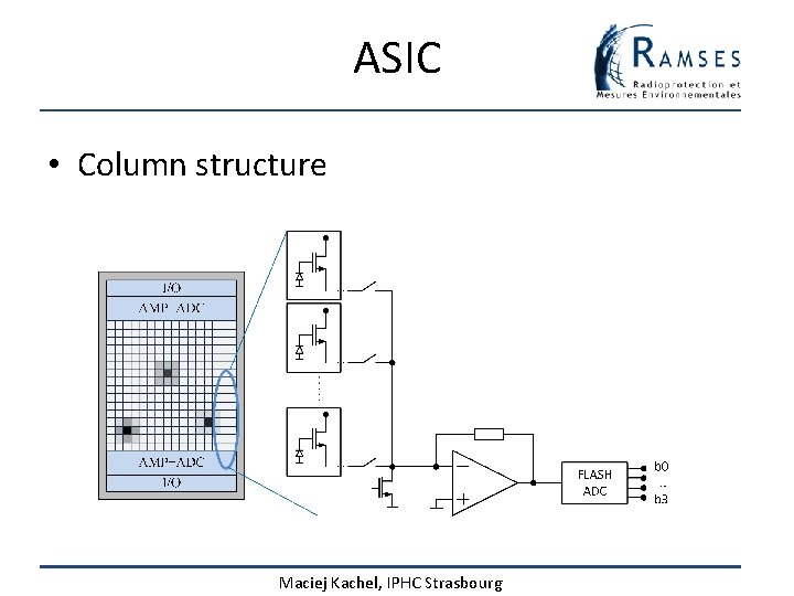 ASIC • Column structure Maciej Kachel, IPHC Strasbourg 