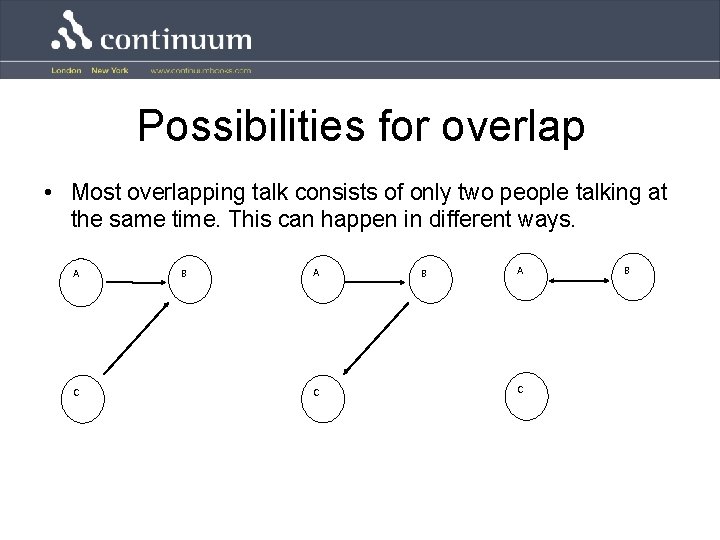 Possibilities for overlap • Most overlapping talk consists of only two people talking at