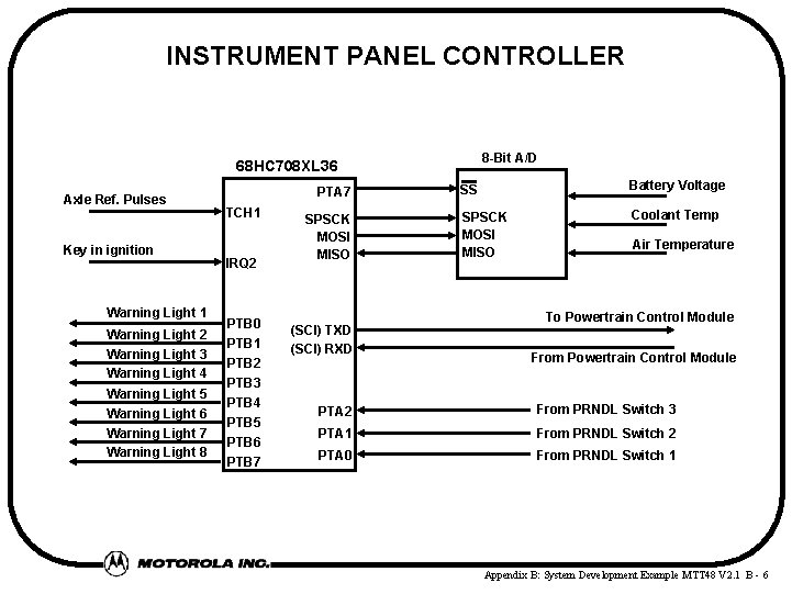 INSTRUMENT PANEL CONTROLLER 8 Bit A/D 68 HC 708 XL 36 Axle Ref. Pulses