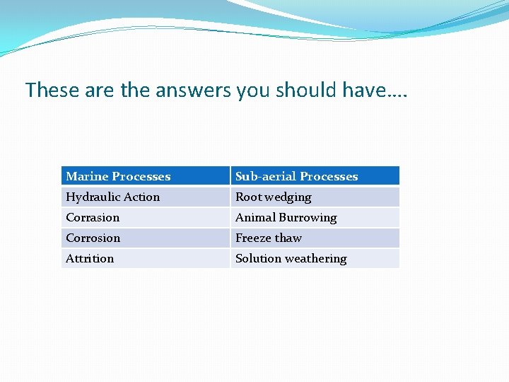 These are the answers you should have…. Marine Processes Sub-aerial Processes Hydraulic Action Root