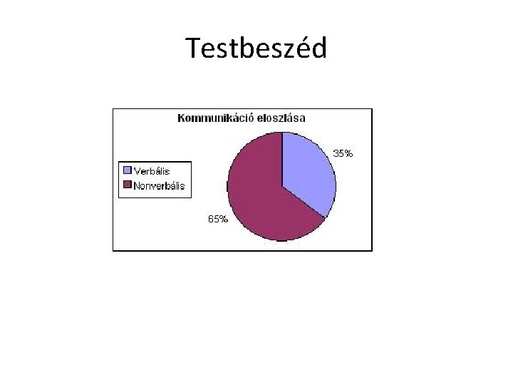 Testbeszéd 