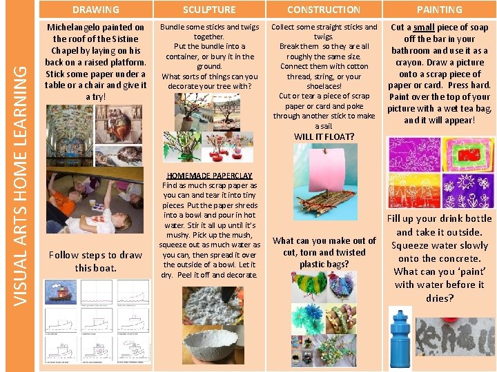 VISUAL ARTS HOME LEARNING DRAWING SCULPTURE CONSTRUCTION PAINTING Michelangelo painted on the roof of