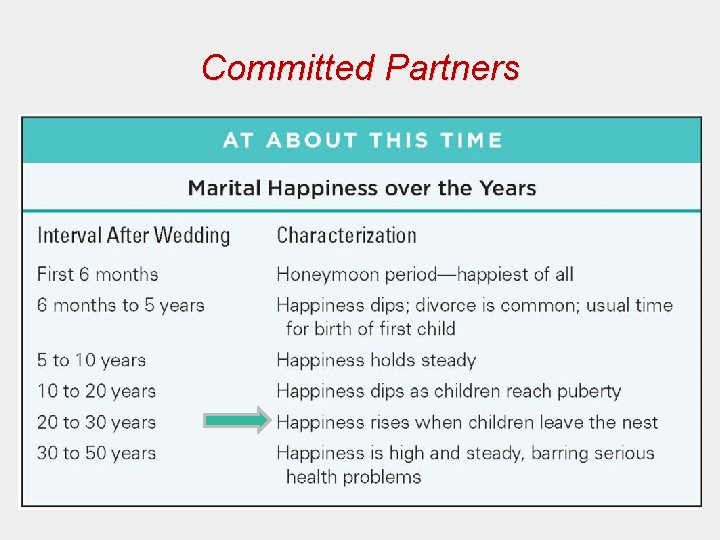 Committed Partners 