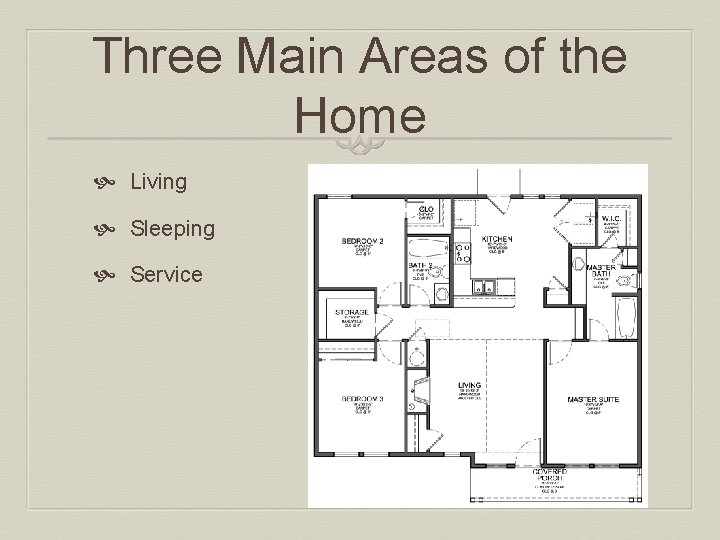 Three Main Areas of the Home Living Sleeping Service 