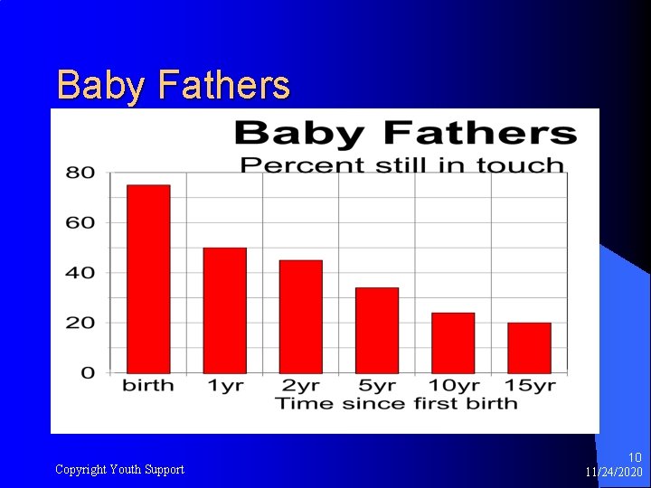 Baby Fathers Copyright Youth Support 10 11/24/2020 