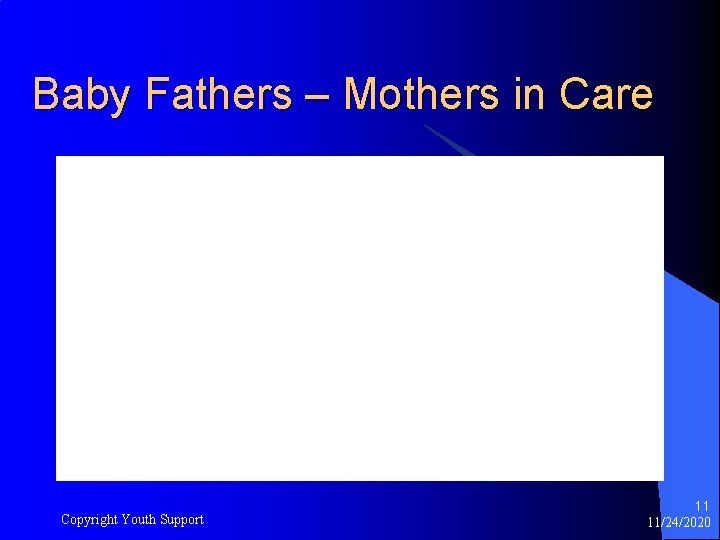 Baby Fathers – Mothers in Care Copyright Youth Support 11 11/24/2020 