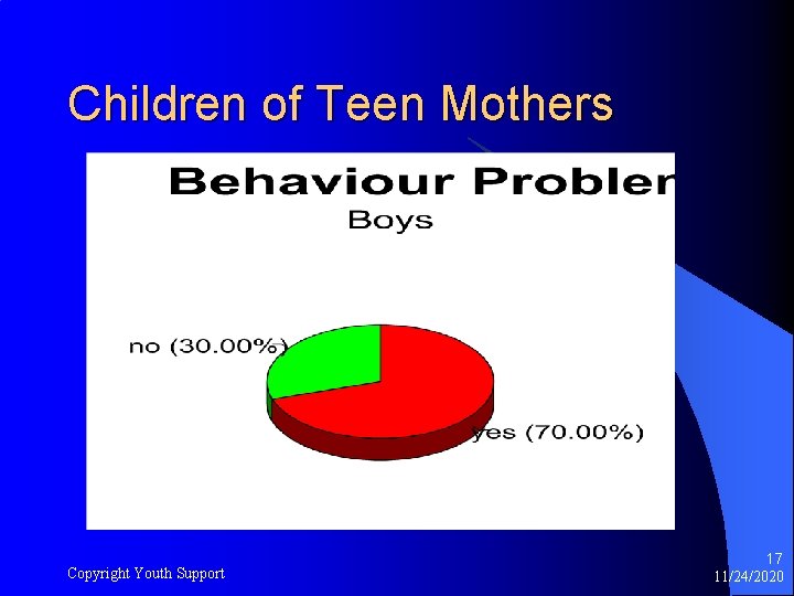 Children of Teen Mothers Copyright Youth Support 17 11/24/2020 