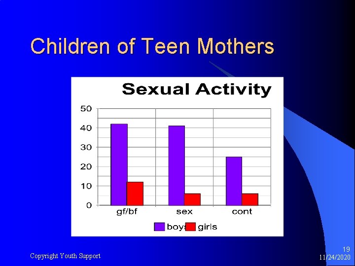 Children of Teen Mothers Copyright Youth Support 19 11/24/2020 