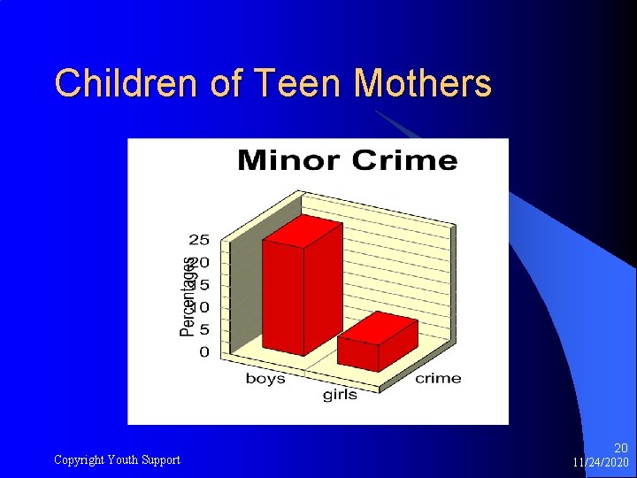 Children of Teen Mothers Copyright Youth Support 20 11/24/2020 