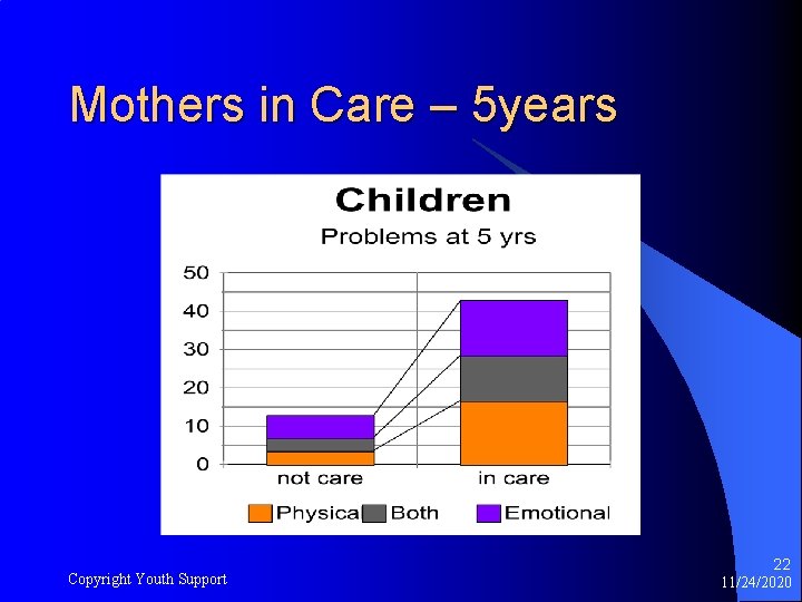 Mothers in Care – 5 years Copyright Youth Support 22 11/24/2020 